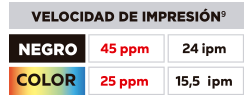 Ícono de alto desempeño y velocidad en impresión eficiente